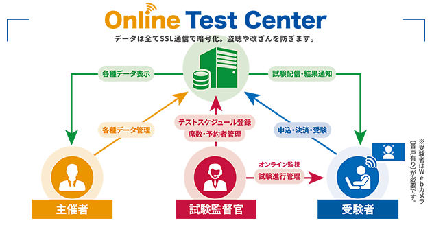 onlinetestcenter_630_328