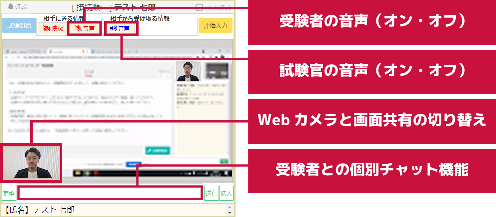 受験者を監視する機能