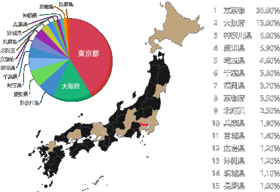 都道府県別受験者　TOP15
